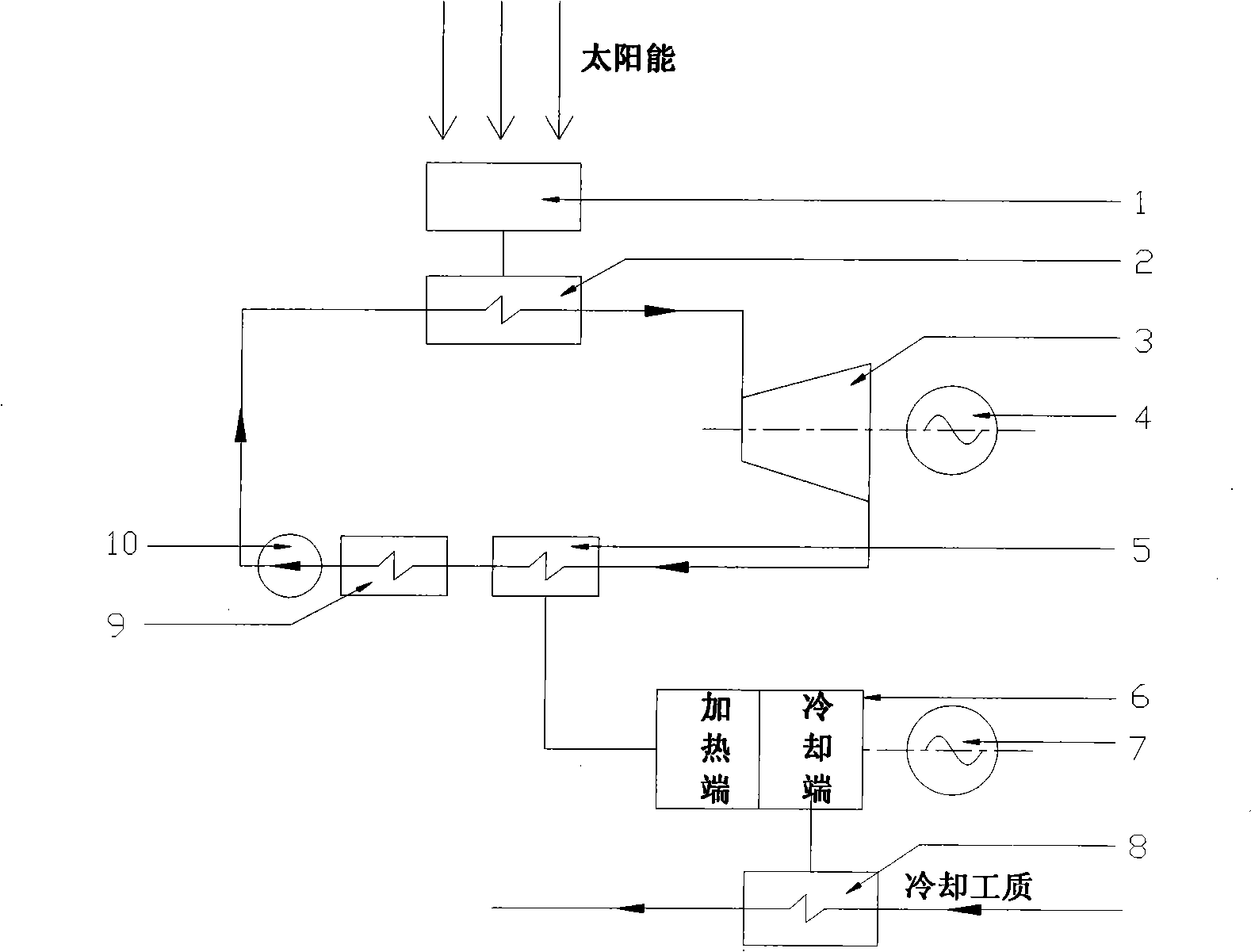 Distributed solar energy utilization system