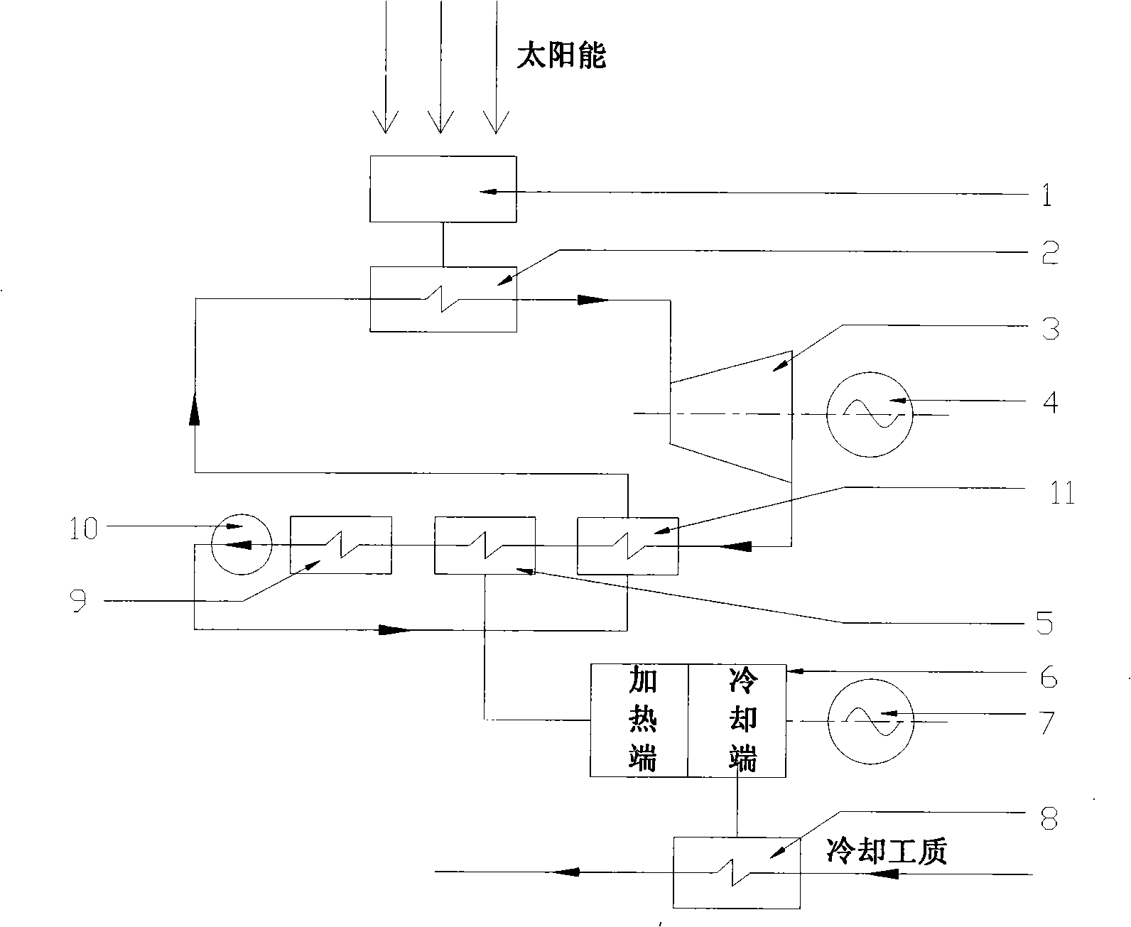 Distributed solar energy utilization system