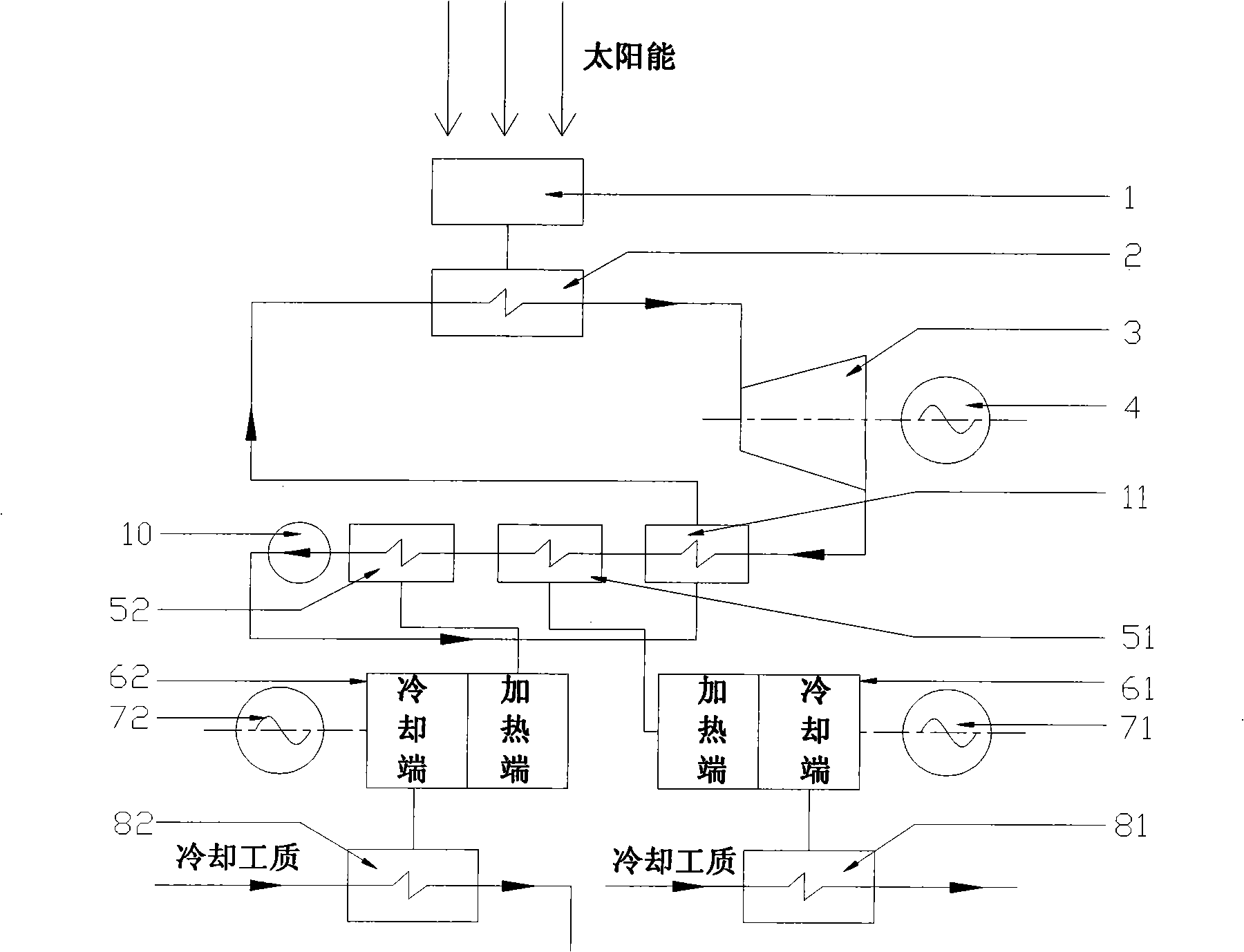 Distributed solar energy utilization system