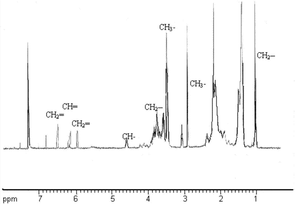 Thick oil activating agent and preparation method thereof