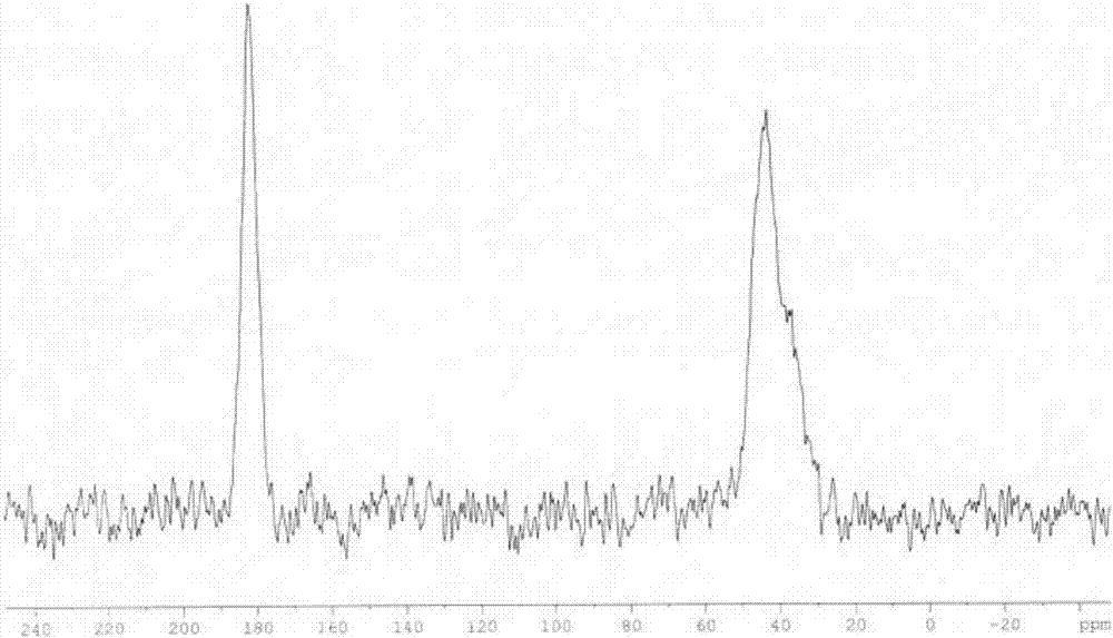 Thick oil activating agent and preparation method thereof