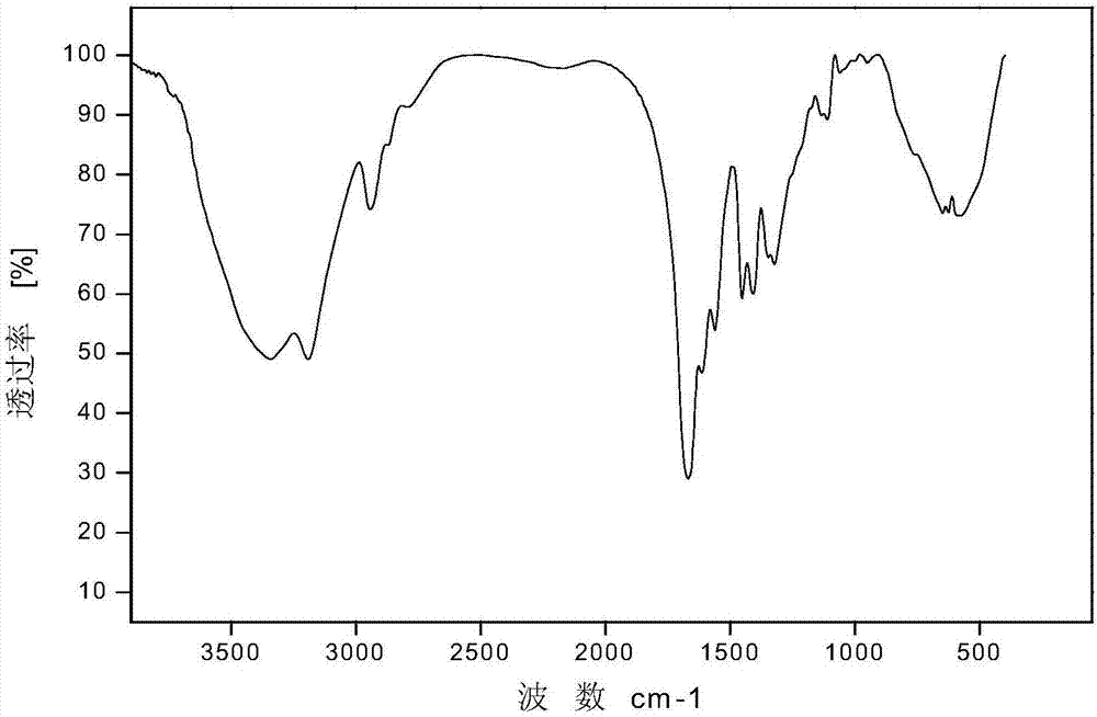 Thick oil activating agent and preparation method thereof