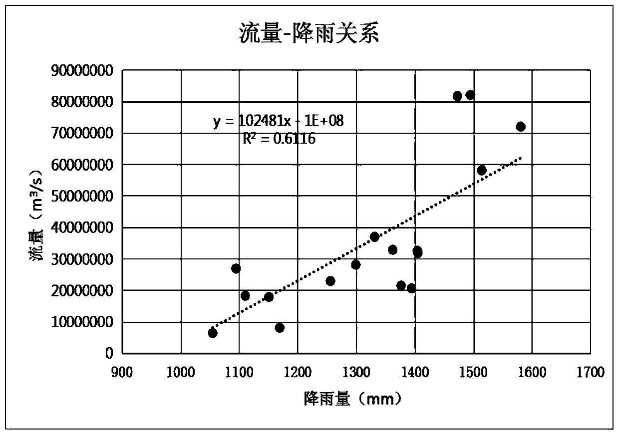 Water balance calculation method for depression-spring water system in karst region