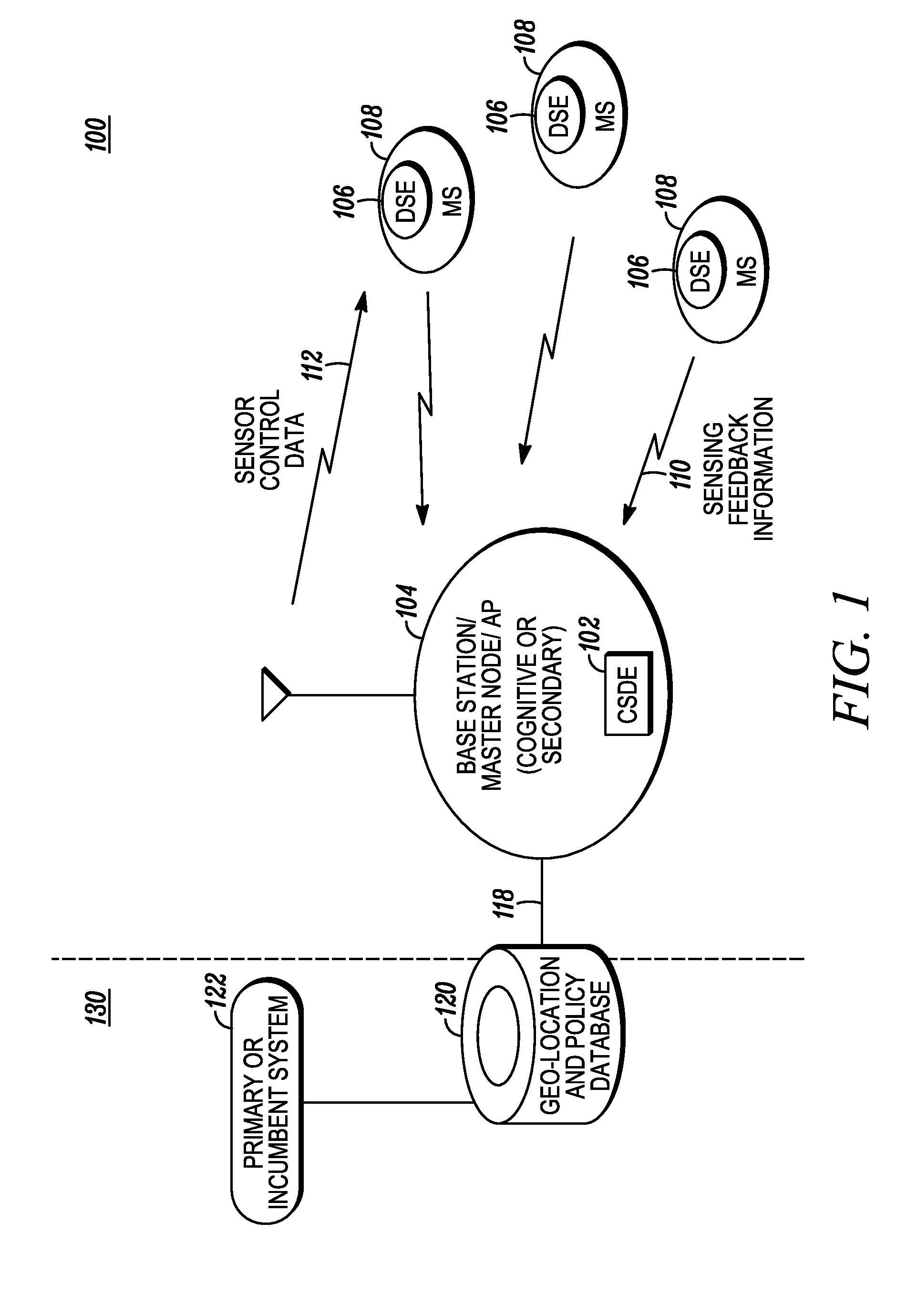 Method and apparatus for distributed sensing management and control within a cognitive radio network