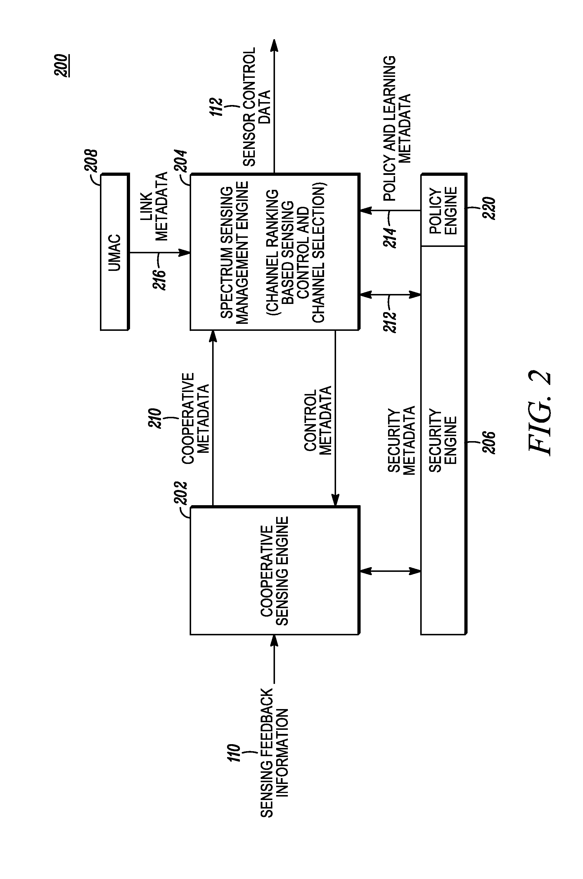 Method and apparatus for distributed sensing management and control within a cognitive radio network