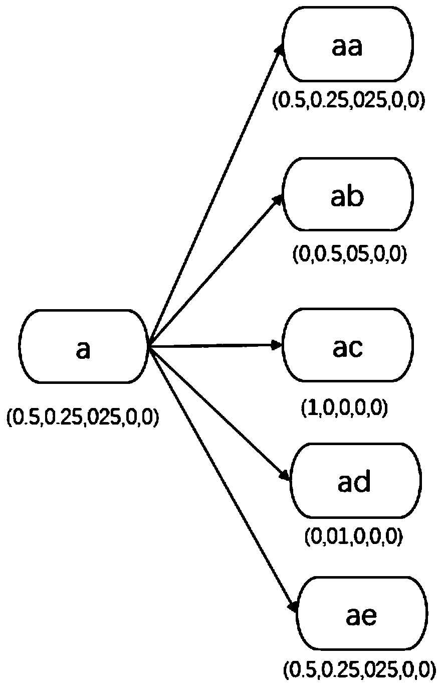 Security detection method based on Ethernet IP industrial control protocol