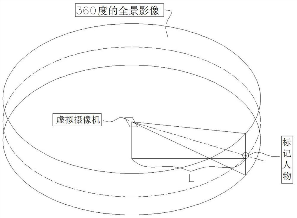 An Active Tracking Method Based on Video Image Dynamic Monitoring