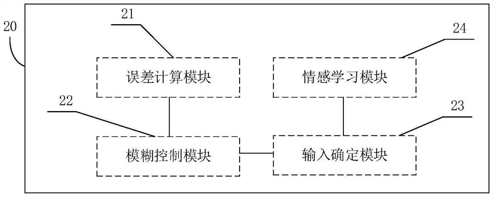 Dexterous hand control method, device and terminal equipment