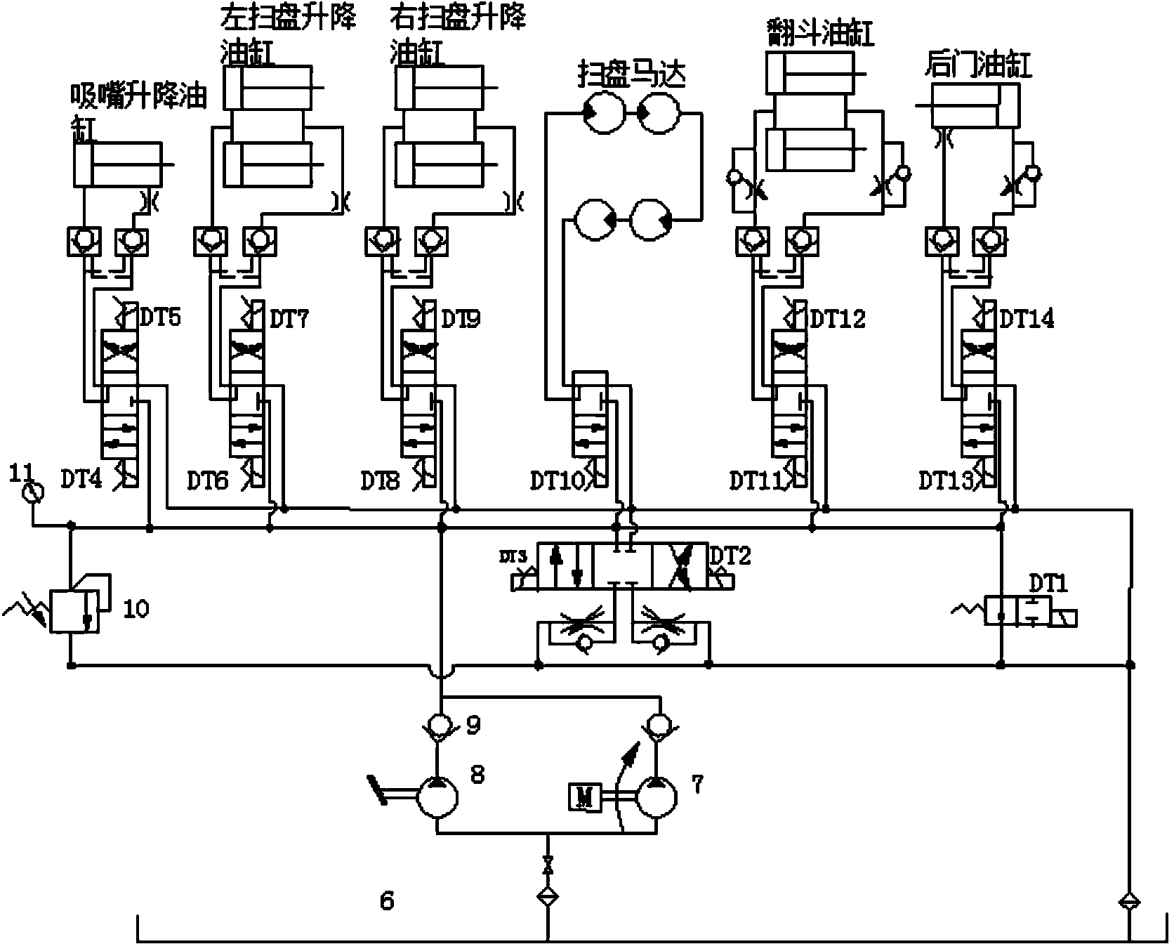 Hydraulic control system based on single-engine road sweeper