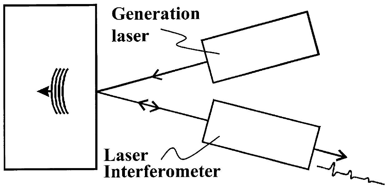 Method and system for high resolution ultrasonic imaging of small defects or anomalies.