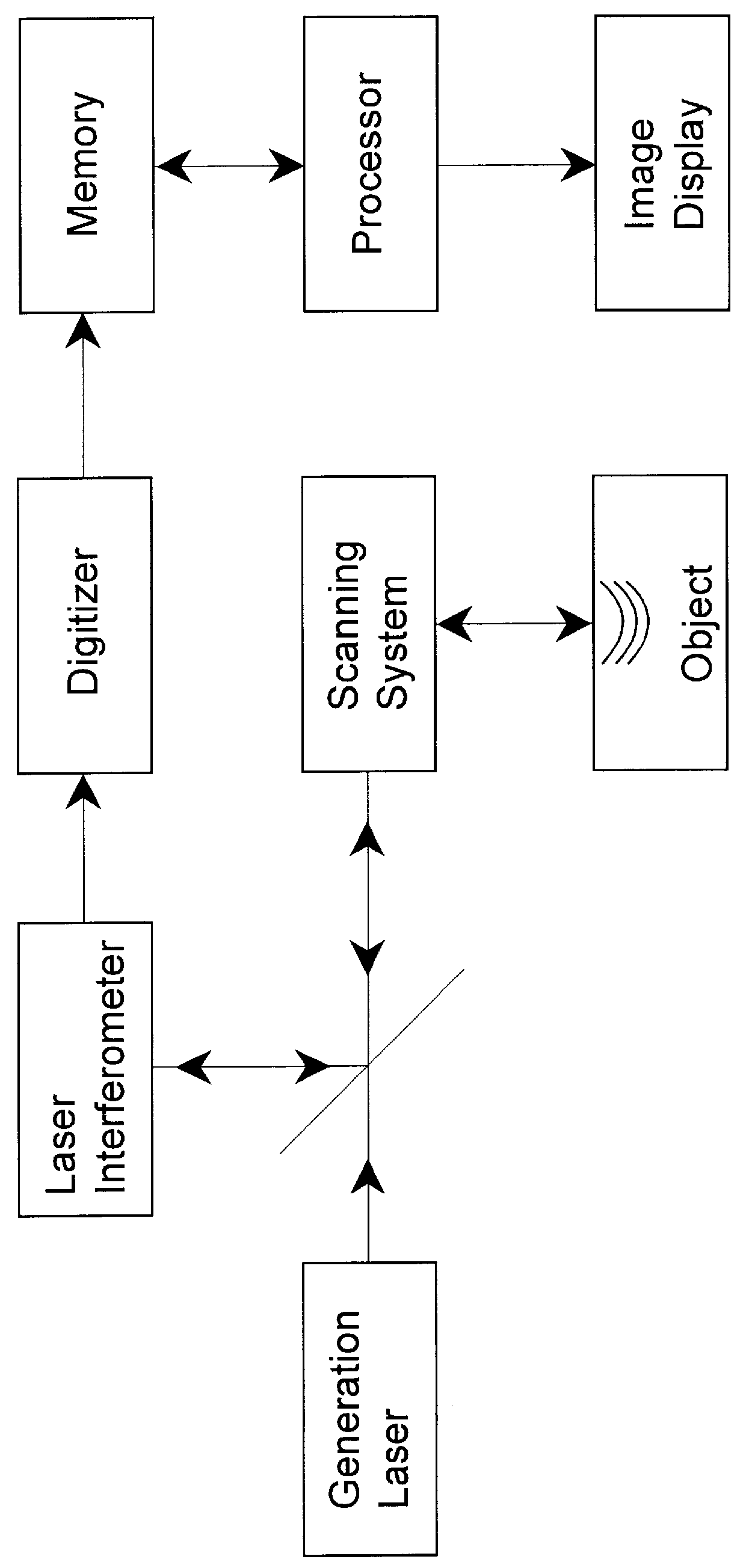 Method and system for high resolution ultrasonic imaging of small defects or anomalies.