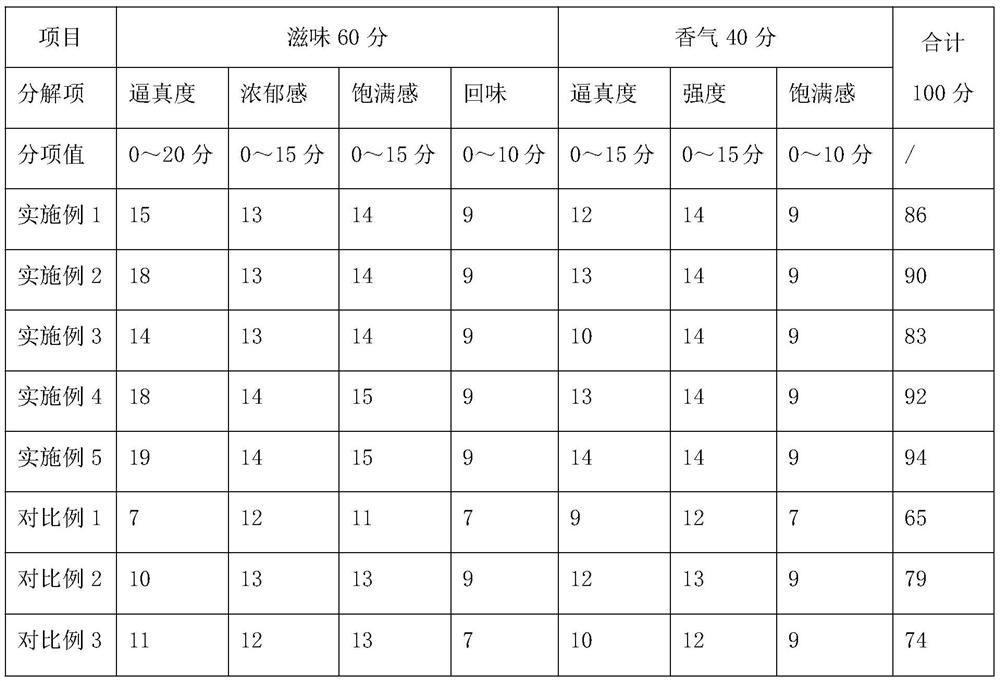 A kind of preparation method of Jinhua ham flavor essence