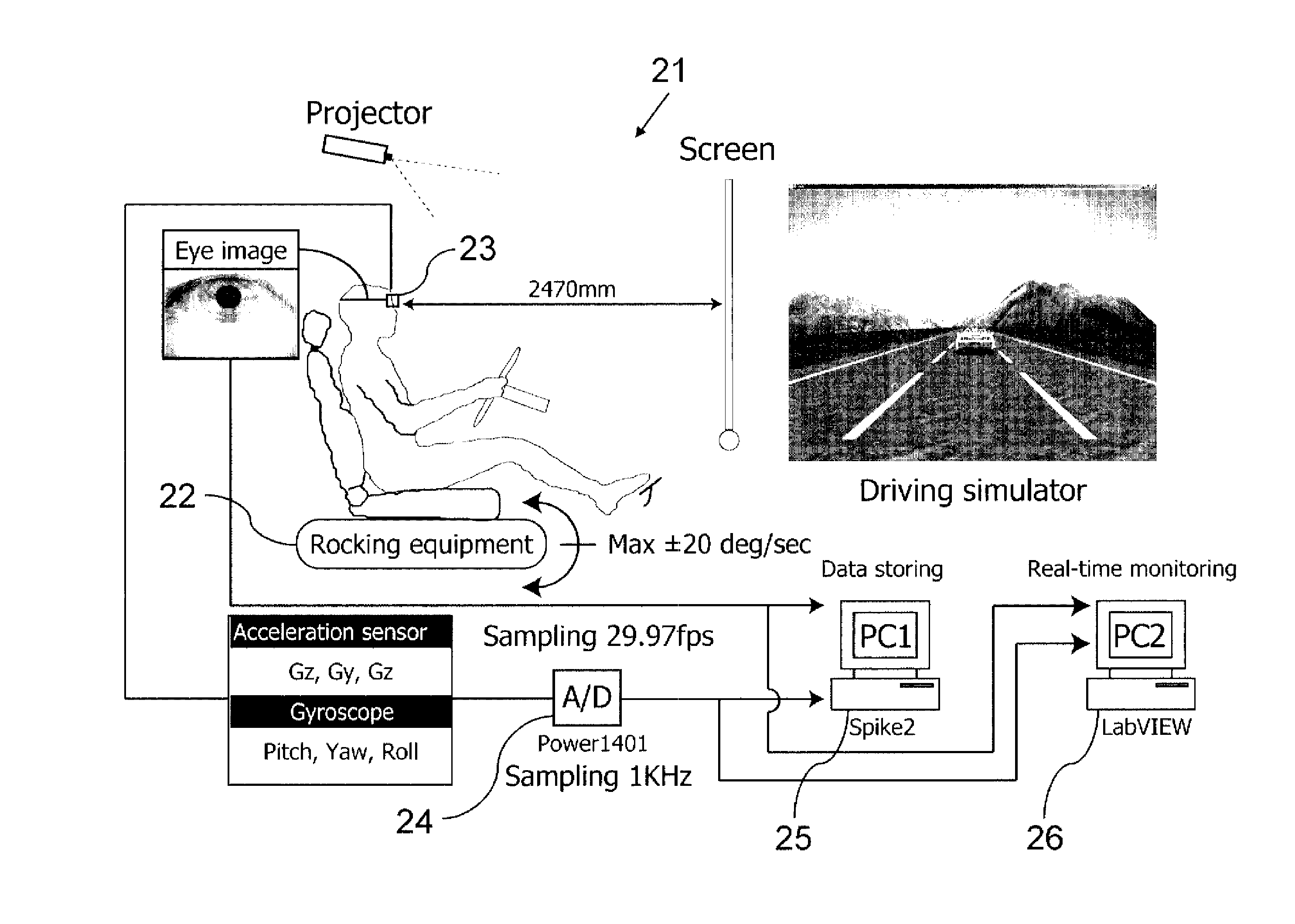 Sleepiness Signal Detector