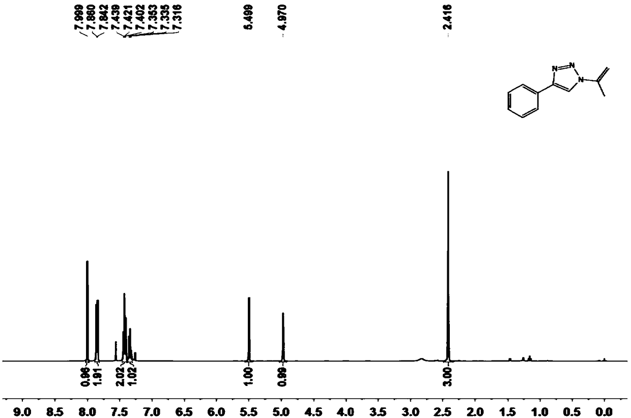 Preparation method of N-vinyl-1,2,3-triazole compound