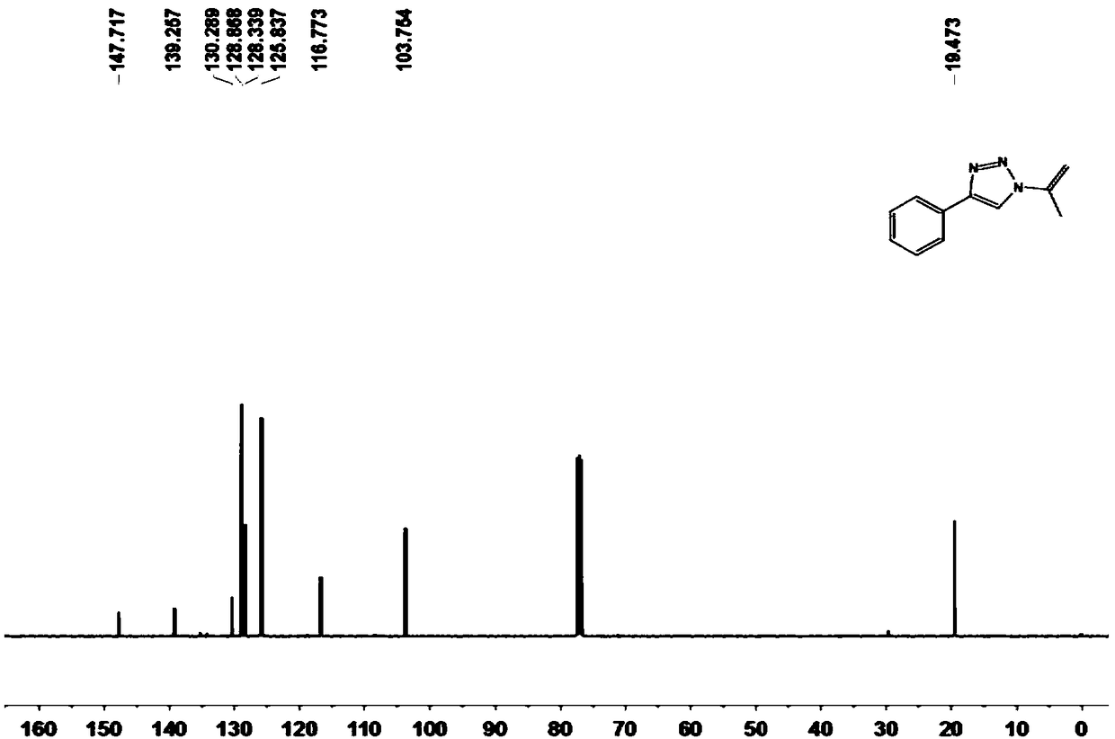 Preparation method of N-vinyl-1,2,3-triazole compound