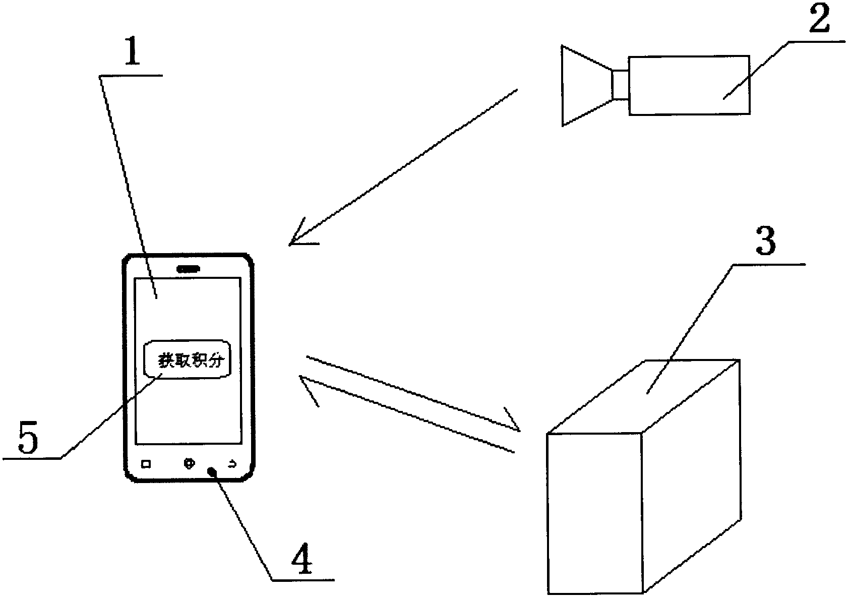 Point reward system of mobile terminal and reward method thereof