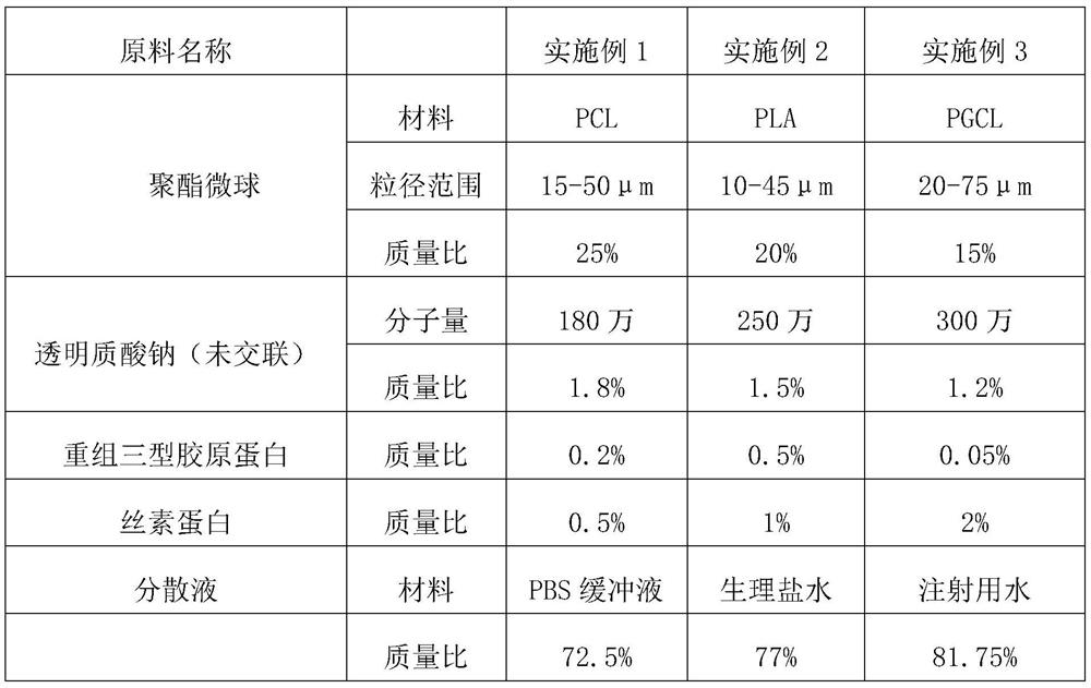 Injection filling material and preparation process