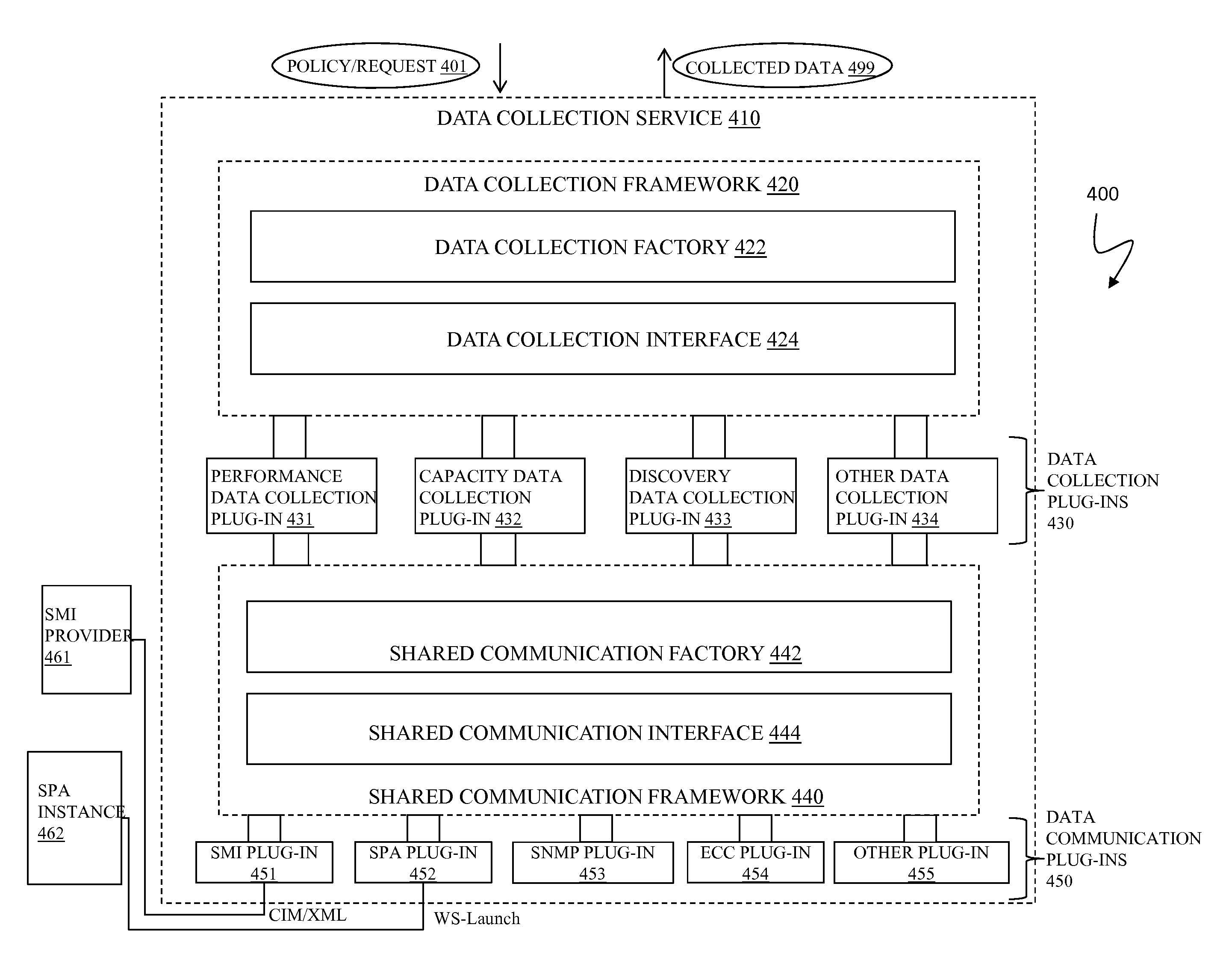 Native storage data collection using multiple data collection plug-ins installed in a component separate from data sources of one or more storage area networks