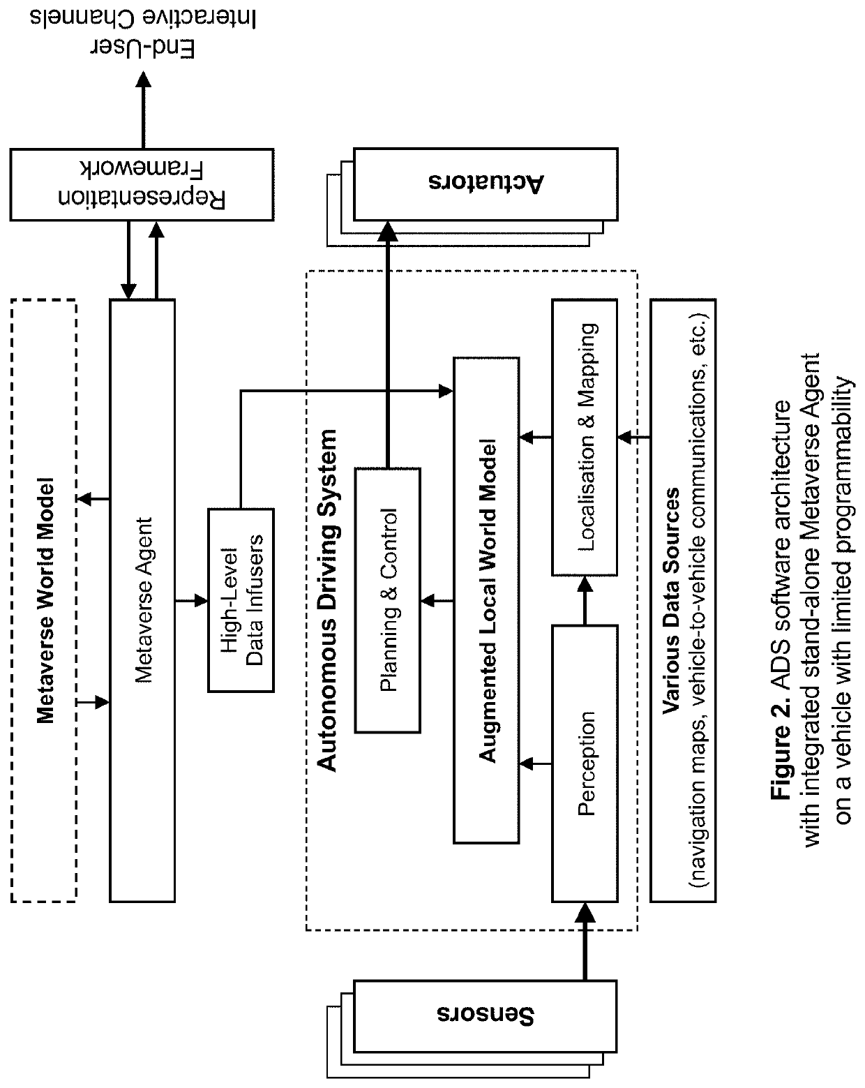 Metaverse data fusion system