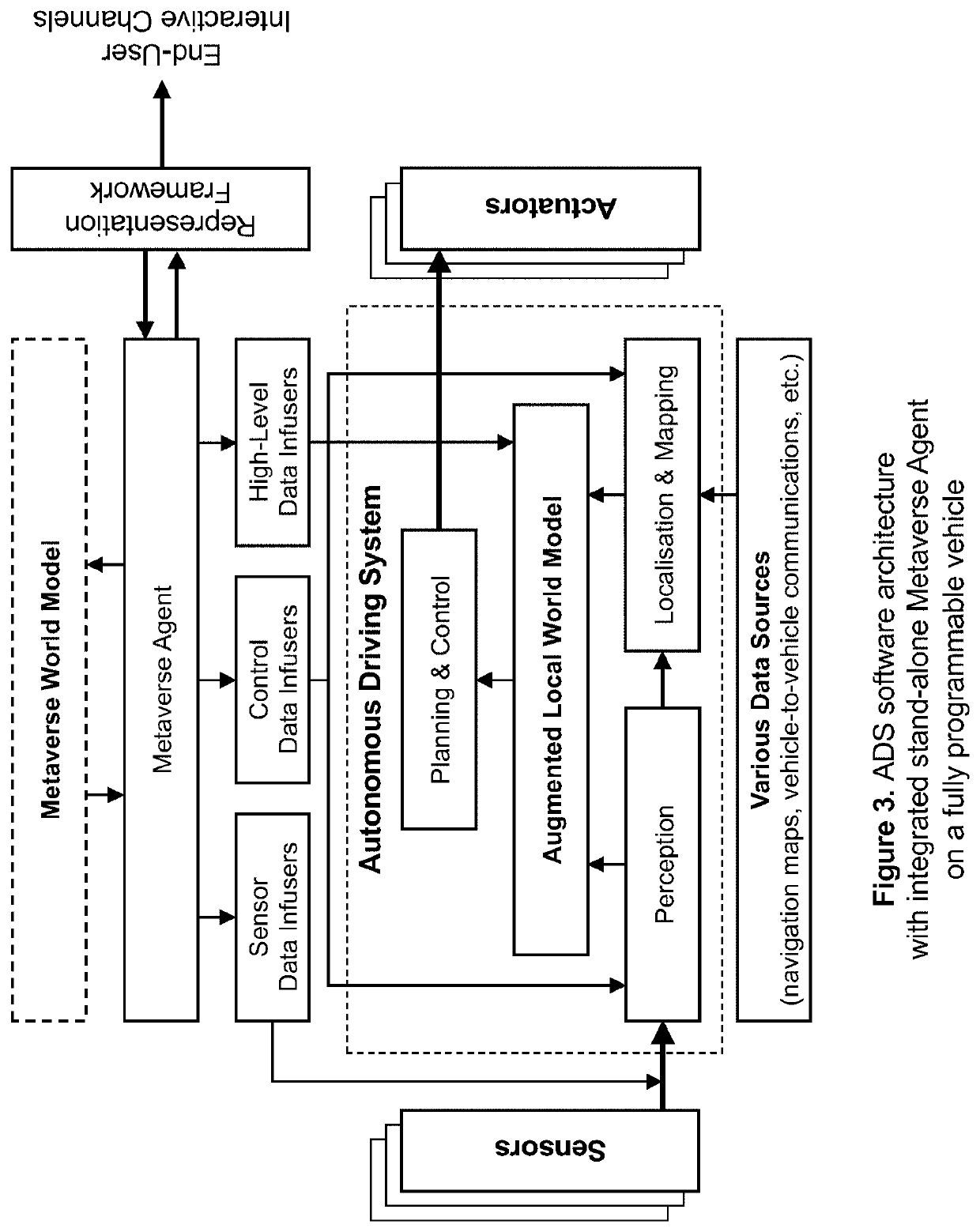 Metaverse data fusion system