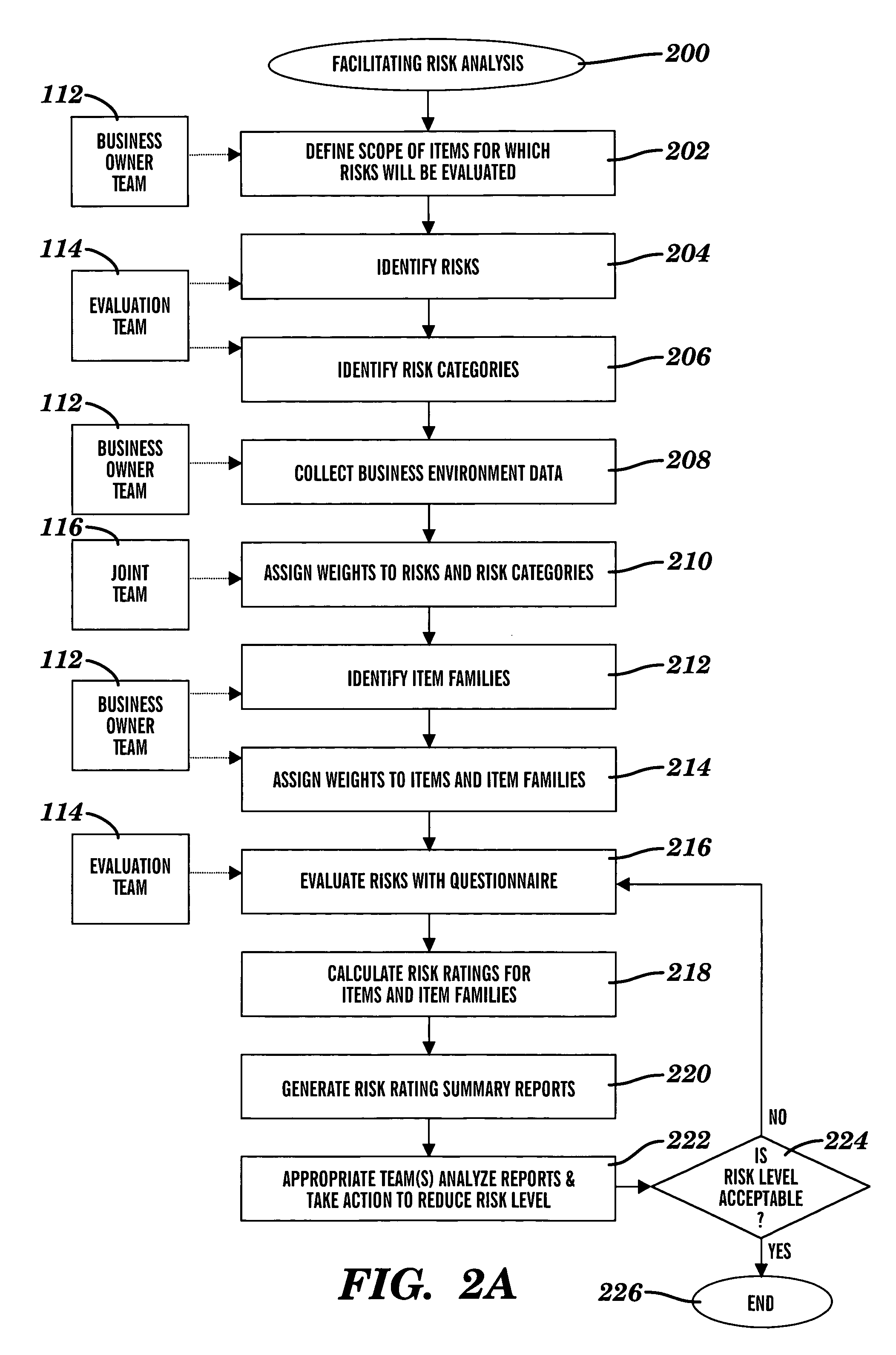 Summarizing risk ratings to facilitate an analysis of risks