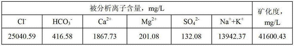 Active solvent for relieving sump oil blockage of water injection well