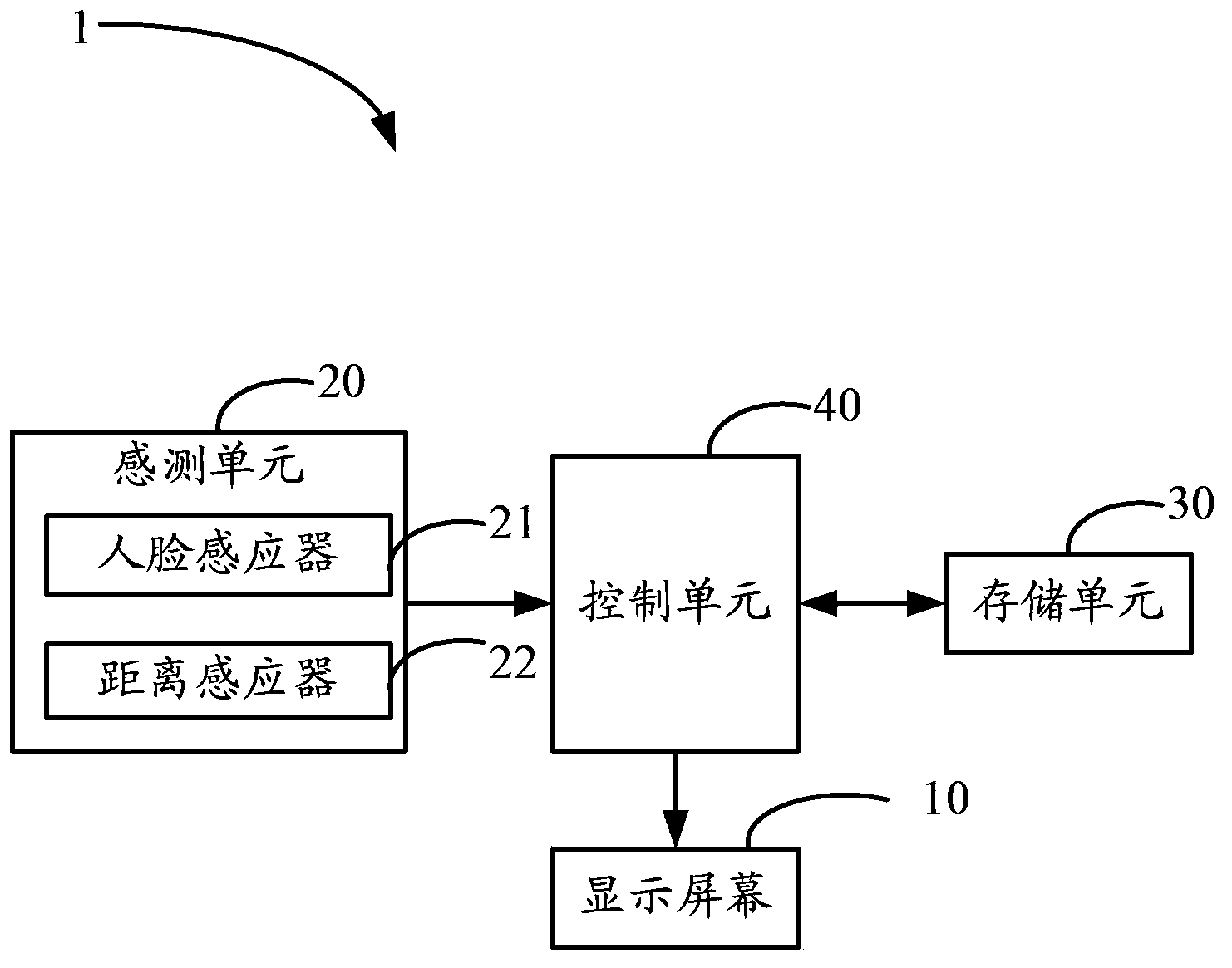 Electronic device for adjusting screen resolution or brightness and screen adjustment method thereof