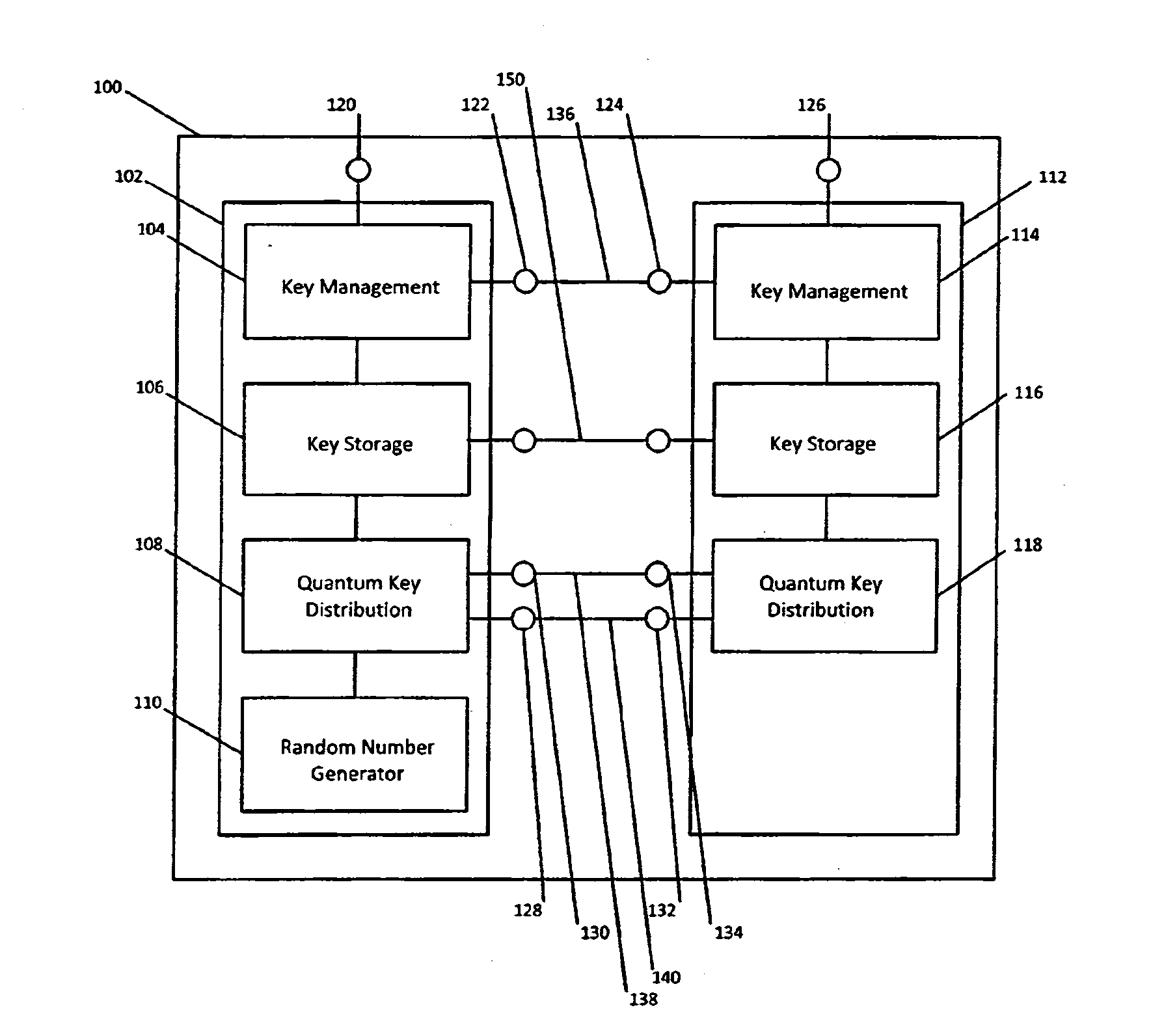 Qkd key management system