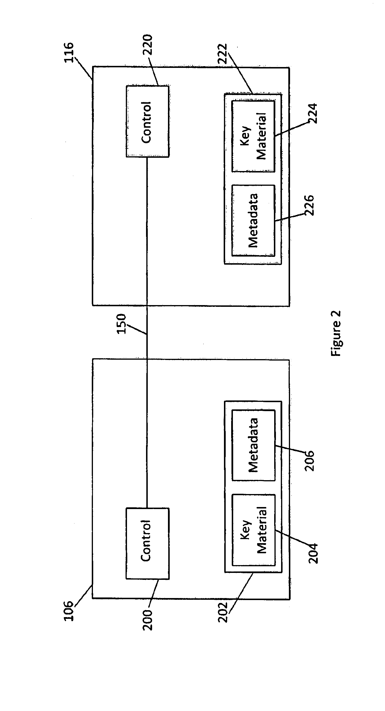 Qkd key management system