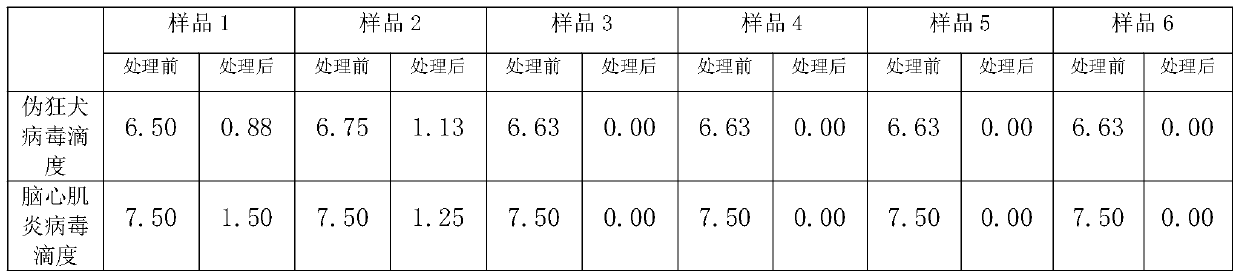 Method for inactivating viruses in plasma