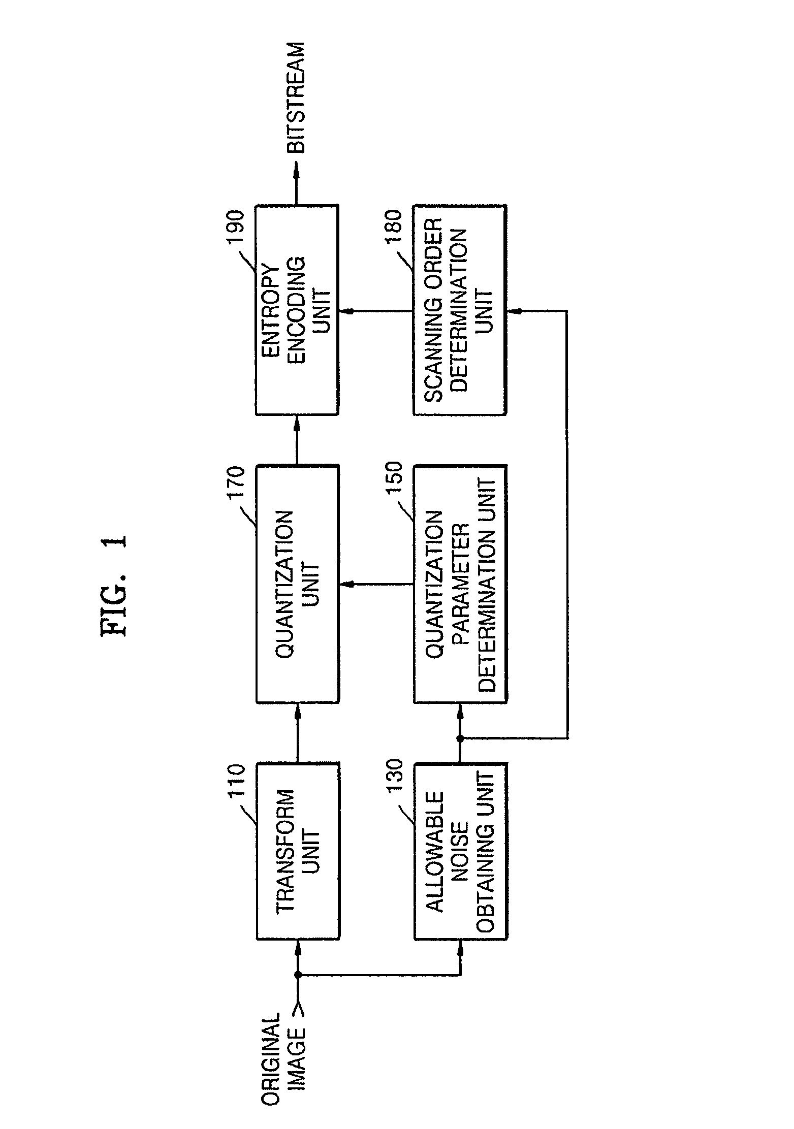 Apparatus for encoding and decoding image and method thereof