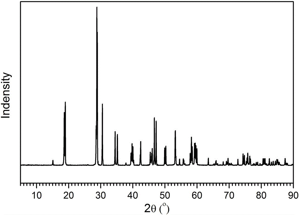 Bismuth vanadate functional ceramics and preparation method thereof