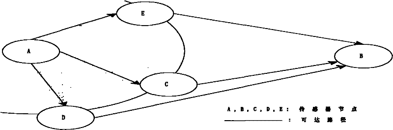 Identity-based wireless sensor network security trust method