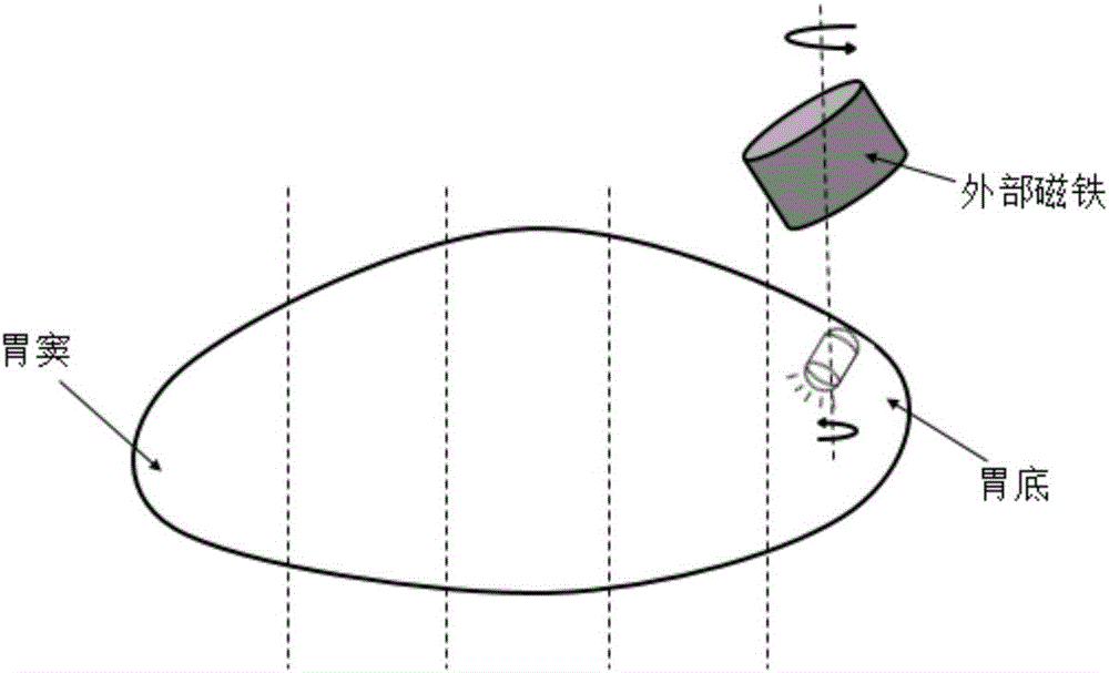 Controllable capsule endoscopy control method