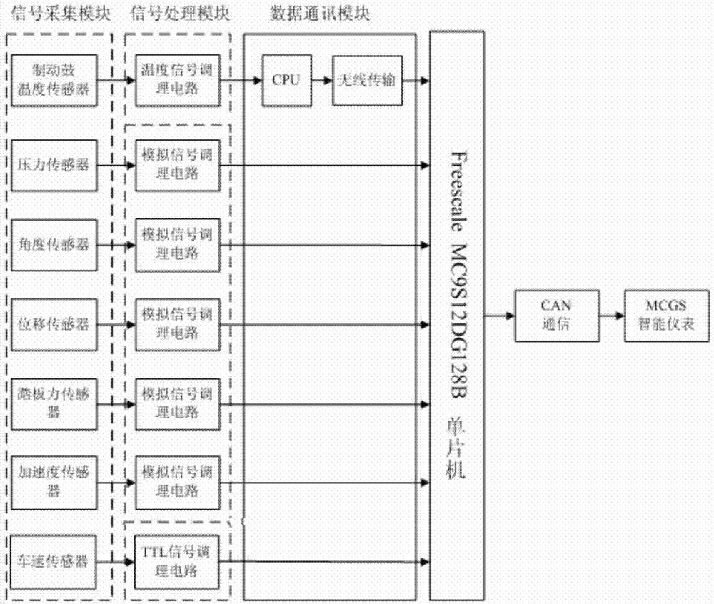 Heavy goods vehicle ramp running safety monitoring system