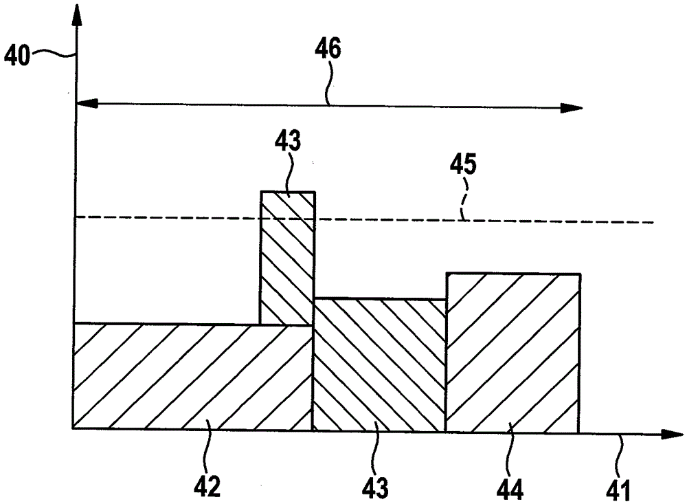 Method and device for controlling heaters of conveying and distribution system