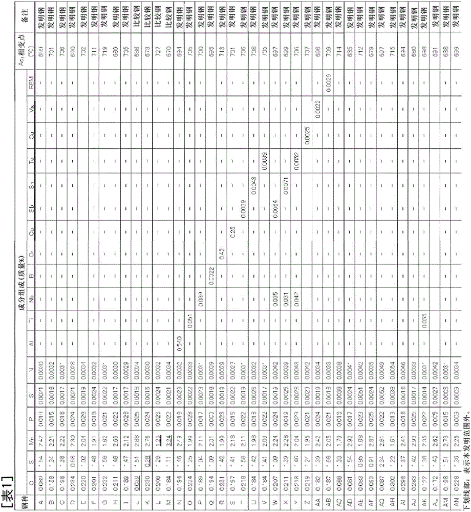 High-strength steel sheet and production method for same, and production method for high-strength galvanized steel sheet