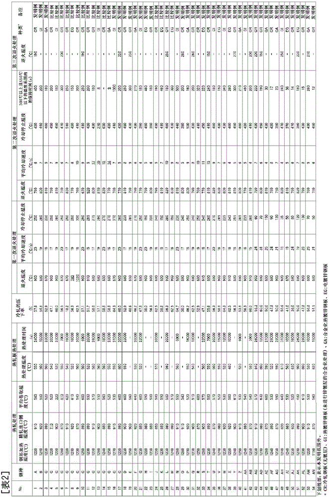 High-strength steel sheet and production method for same, and production method for high-strength galvanized steel sheet