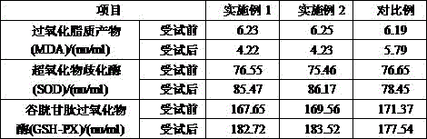 Processing method of freeze-dried figs