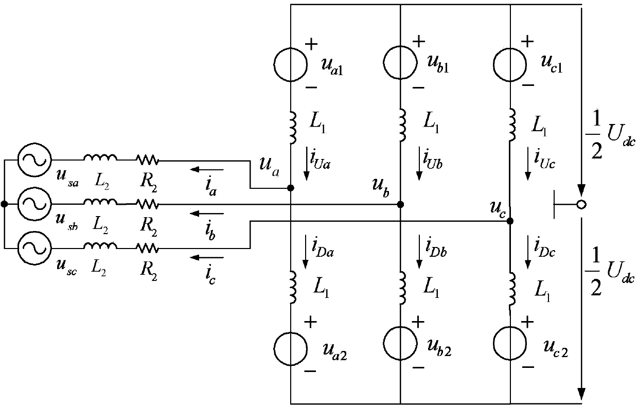 Static compensator model prediction control method based on modularized multilevel transverter