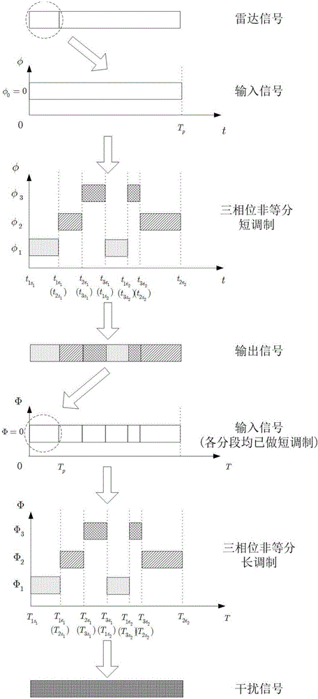 Active camouflage protection method and device based on multiple phase sectionalized modulation radar interference