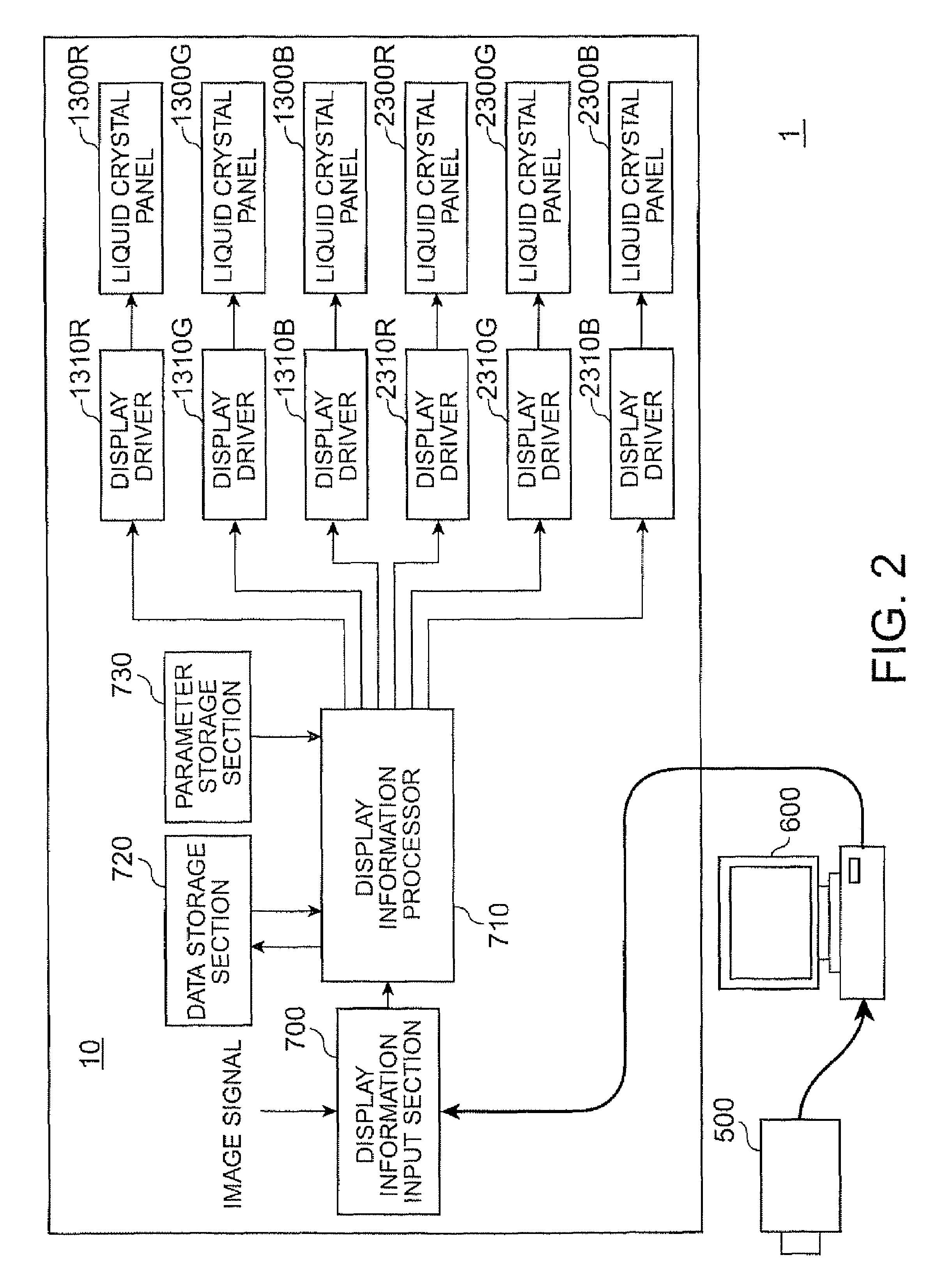 Projector, projection system, and method for generating pixel value in projector