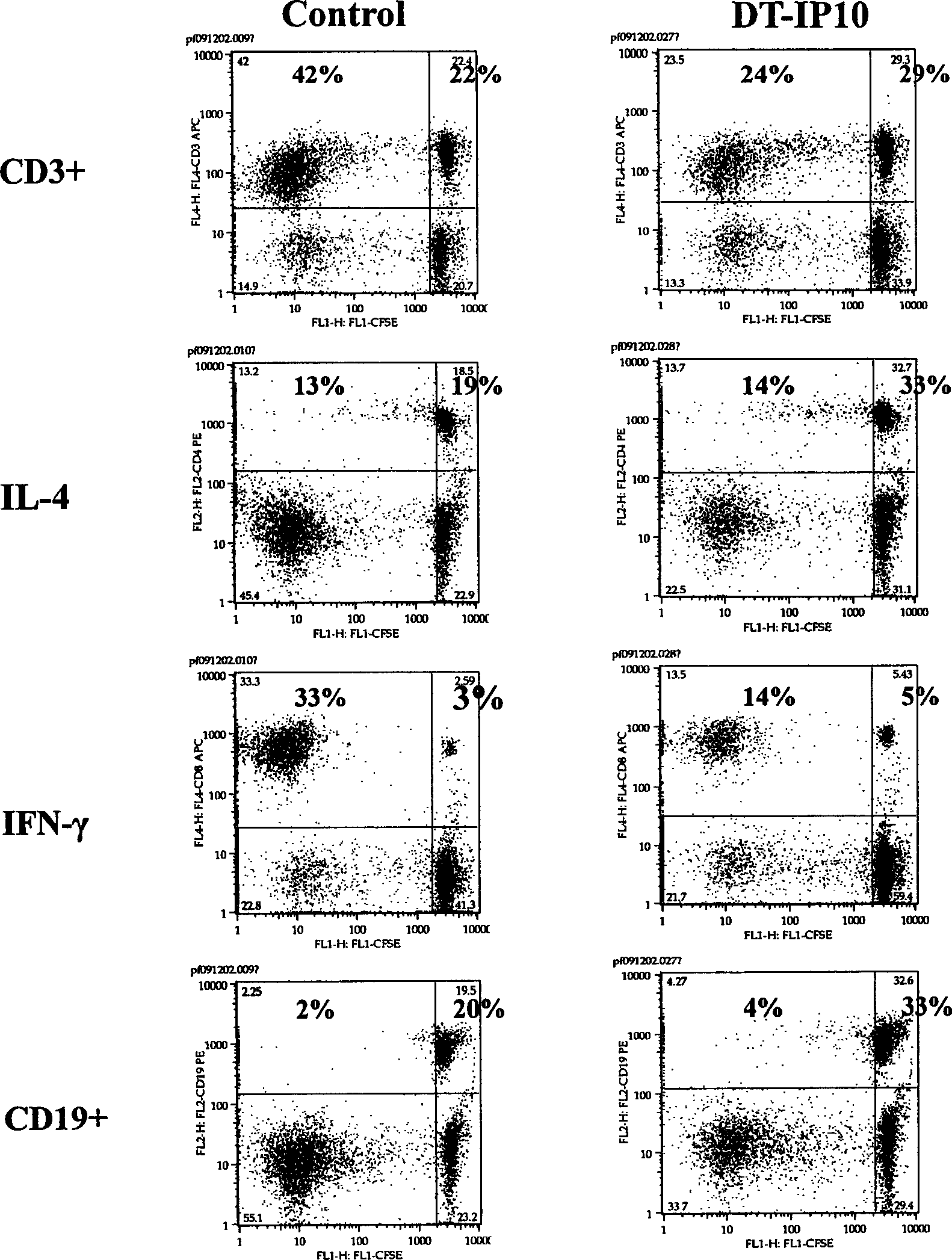 Plasmid of recombinant immunotoxin IP 10-DT 390 aimed at activating Th1 cell, and its preparing method and use