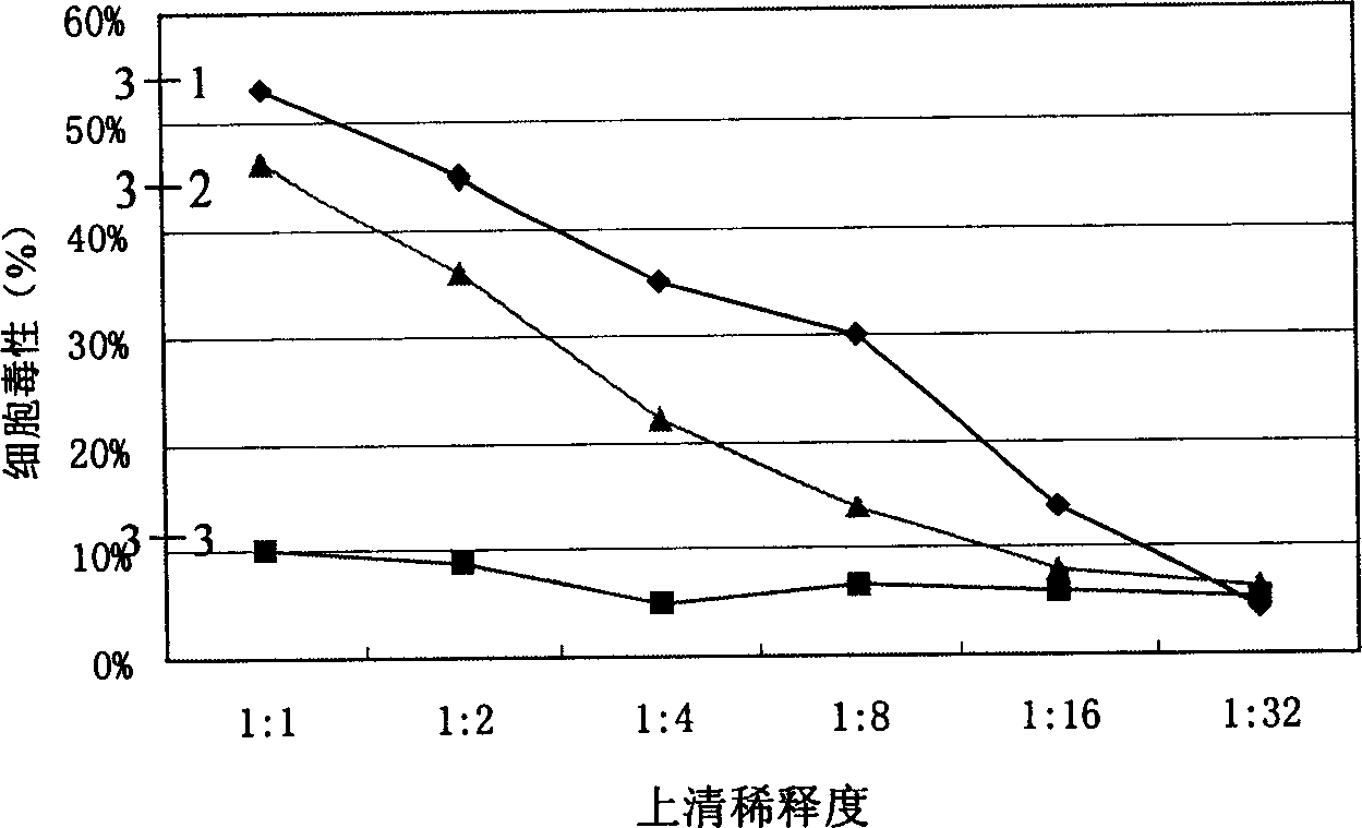 Plasmid of recombinant immunotoxin IP 10-DT 390 aimed at activating Th1 cell, and its preparing method and use