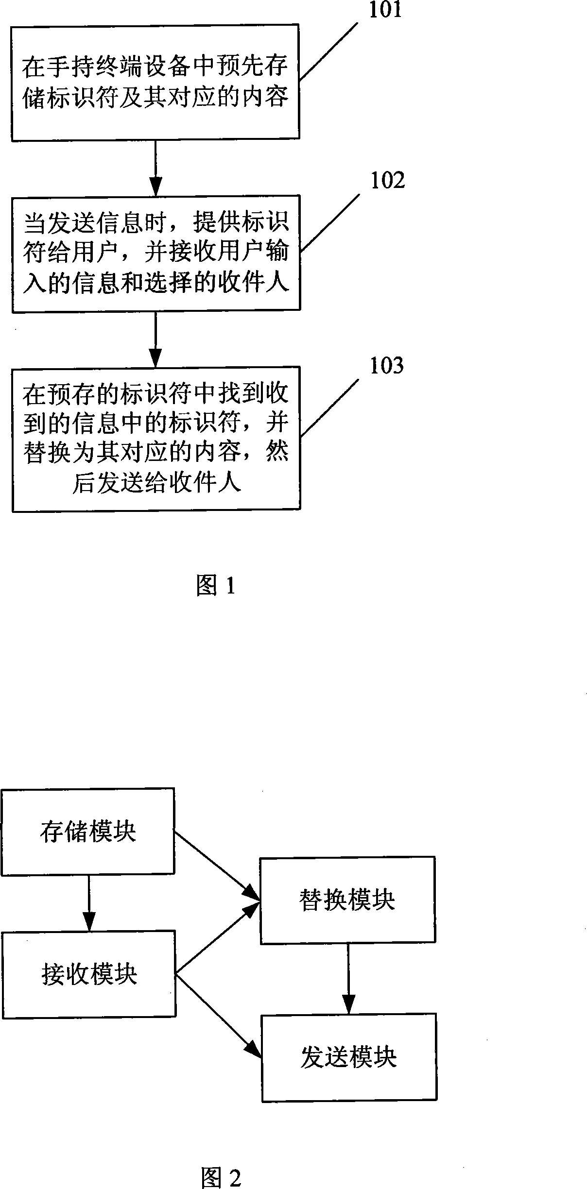 Information transmission method and handheld terminal device