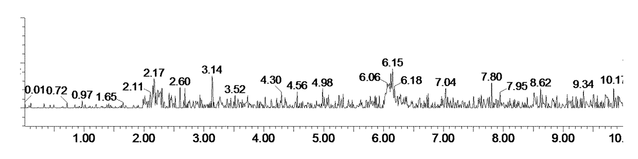 Method of discovering fluoro-containing compounds