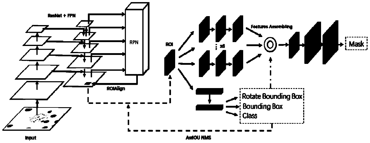 Chromosome image instance segmentation method and device based on improved Mask RCNN