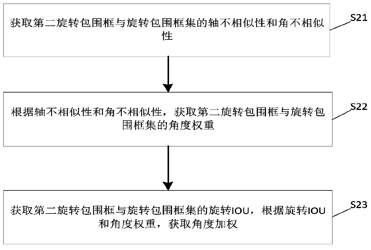 Chromosome image instance segmentation method and device based on improved Mask RCNN