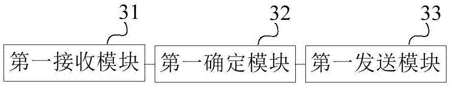 Treatment method and device for item storage