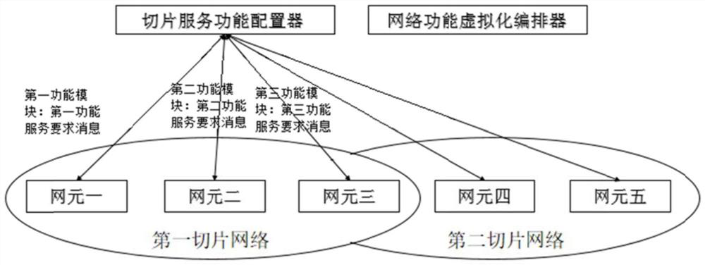 Slice network function service configuration method, computer device and storage medium